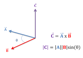 ভেক্টরের ডট এবং ক্রস গুণন 3 Dot and cross multiplication of vector and its application 3 ভেক্টরের ডট এবং ক্রস গুণন Dot and cross multiplication of vector and its application 3 ভেক্টরের ডট এবং ক্রস গুণন