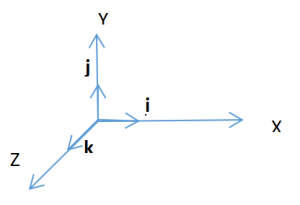 পদার্থবিজ্ঞানে ভেক্টর রাশি ও এর প্রকারভেদ 3 Vector Physics and its Classification 1 পদার্থবিজ্ঞানে ভেক্টর রাশি ও এর প্রকারভেদ পদার্থবিজ্ঞানে ভেক্টর রাশি ও এর প্রকারভেদ