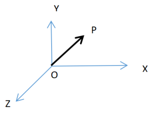 পদার্থবিজ্ঞানে ভেক্টর রাশি ও এর প্রকারভেদ 4 Vector Physics and its Classification 2 পদার্থবিজ্ঞানে ভেক্টর রাশি ও এর প্রকারভেদ Vector Physics and its Classification 2 পদার্থবিজ্ঞানে ভেক্টর রাশি ও এর প্রকারভেদ