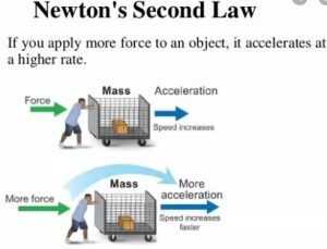 Newtons three laws in Physics