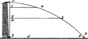 Projectile in Physics 13 Projectile in Physics (13)