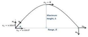 Projectile in Physics 17 Projectile in Physics (17)
