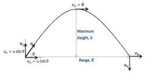 Projectile in Physics 3 Projectile in Physics (3)