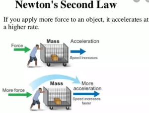 নিউটনীয় মেকানিক্স Newtonian mechanics 4 নিউটনীয় মেকানিক্স, Newtonian mechanics (4)