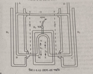 তরলের প্রকৃত প্রসারাঙ্ক ও আপাত প্রসারাঙ্ক নির্ণয় | পদার্থের উপর তাপের প্রভাব | পদার্থবিজ্ঞান 4 তরলের প্রকৃত প্রসারাঙ্ক 2 তরলের প্রকৃত প্রসারাঙ্ক ও আপাত প্রসারাঙ্ক নির্ণয় | পদার্থের উপর তাপের প্রভাব | পদার্থবিজ্ঞান তরলের প্রকৃত প্রসারাঙ্ক