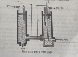 তরলের প্রকৃত প্রসারাঙ্ক ও আপাত প্রসারাঙ্ক নির্ণয় | পদার্থের উপর তাপের প্রভাব | পদার্থবিজ্ঞান 2 তরলের প্রকৃত প্রসারাঙ্ক তরলের প্রকৃত প্রসারাঙ্ক ও আপাত প্রসারাঙ্ক নির্ণয় | পদার্থের উপর তাপের প্রভাব | পদার্থবিজ্ঞান তরলের প্রকৃত প্রসারাঙ্ক