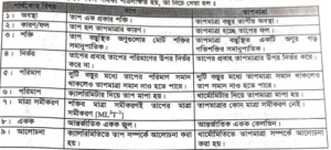 তাপ ও তাপমাত্রার মধ্যে পার্থক্য
