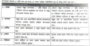 তাপধারণ ক্ষমতা ও পানি-সম-এর পার্থক্য | পদার্থের তাপ ধারণ ক্ষমতা | পদার্থবিজ্ঞান 3 তাপধারণ ক্ষমতা ও পানি সম এর পার্থক্য তাপধারণ ক্ষমতা ও পানি-সম-এর পার্থক্য | পদার্থের তাপ ধারণ ক্ষমতা | পদার্থবিজ্ঞান তাপধারণ ক্ষমতা ও পানি-সম-এর পার্থক্য