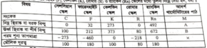 তাপমাত্রা পরিমাপে সেলসিয়াস স্কেল