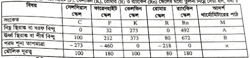 তাপমাত্রা পরিমাপে সেলসিয়াস স্কেল 2 তাপমাত্রা পরিমাপে সেলসিয়াস স্কেল তাপমাত্রা পরিমাপে সেলসিয়াস স্কেল তাপমাত্রা পরিমাপে সেলসিয়াস স্কেল
