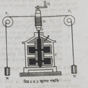 তাপের যান্ত্রিক সমতা নির্ণয়