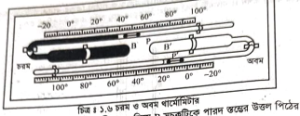 থার্মোমিটারের কার্যপ্রণালি বর্ণনা 2 থার্মোমিটারের কার্যপ্রণালি বর্ণনা থার্মোমিটারের কার্যপ্রণালি বর্ণনা থার্মোমিটারের কার্যপ্রণালি বর্ণনা
