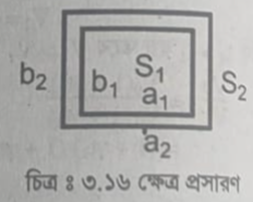 দৈর্ঘ্য প্রসারণ গুণাঙ্ক | পদার্থের উপর তাপের প্রভাব | পদার্থবিজ্ঞান 3 দৈর্ঘ্য প্রসারণ গুণাঙ্ক 1 দৈর্ঘ্য প্রসারণ গুণাঙ্ক | পদার্থের উপর তাপের প্রভাব | পদার্থবিজ্ঞান দৈর্ঘ্য প্রসারণ গুণাঙ্ক