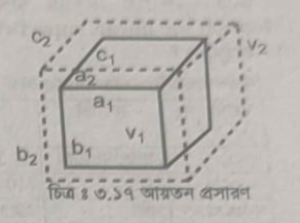 দৈর্ঘ্য প্রসারণ গুণাঙ্ক | পদার্থের উপর তাপের প্রভাব | পদার্থবিজ্ঞান 4 দৈর্ঘ্য প্রসারণ গুণাঙ্ক 2 দৈর্ঘ্য প্রসারণ গুণাঙ্ক | পদার্থের উপর তাপের প্রভাব | পদার্থবিজ্ঞান দৈর্ঘ্য প্রসারণ গুণাঙ্ক