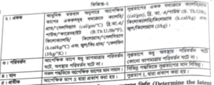 বিভিন্ন ধরনের আপেক্ষিক সুপ্ততাপ এর সংজ্ঞা