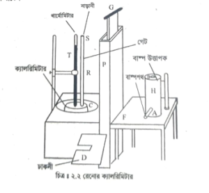 বিভিন্ন বস্তুর আপেক্ষিক তাপের বর্ণনা
