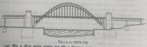 বিভিন্ন বস্তুর প্রসারণজনিত সমস্যাদির প্রতিবিধান | পদার্থের উপর তাপের প্রভাব | পদার্থবিজ্ঞান 5 বিভিন্ন বস্তুর প্রসারণজনিত সমস্যাদির প্রতিবিধান 3 বিভিন্ন বস্তুর প্রসারণজনিত সমস্যাদির প্রতিবিধান | পদার্থের উপর তাপের প্রভাব | পদার্থবিজ্ঞান বিভিন্ন বস্তুর প্রসারণজনিত সমস্যাদির প্রতিবিধান