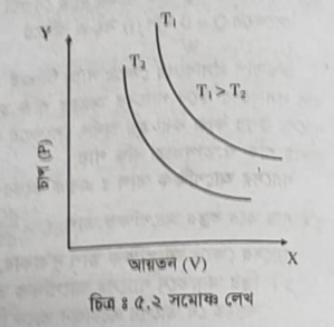 সমোষ্ণ এবং রুদ্ধতাপীয় প্রক্রিয়ার ব্যাখ্যা | তাপের প্রকৃতি ও এর যান্ত্রিক সমতা | পদার্থবিজ্ঞান 2 রুদ্ধতাপীয় জিয়ার ব্যাখা সমোষ্ণ এবং রুদ্ধতাপীয় প্রক্রিয়ার ব্যাখ্যা | তাপের প্রকৃতি ও এর যান্ত্রিক সমতা | পদার্থবিজ্ঞান সমোষ্ণ এবং রুদ্ধতাপীয়