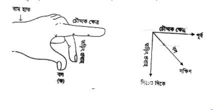 চৌম্বক ক্ষেত্রে গতিশীল আধান : লরেন্টজ বল 5 unnamed চৌম্বক ক্ষেত্রে গতিশীল আধান : লরেন্টজ বল চৌম্বক ক্ষেত্রে গতিশীল আধান : লরেন্টজ বল