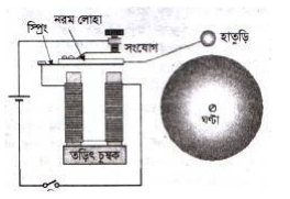 অস্থায়ী ও স্থায়ী চুম্বক 6 অস্থায়ী ও স্থায়ী চুম্বক 3 e1690288784954 অস্থায়ী ও স্থায়ী চুম্বক অস্থায়ী ও স্থায়ী চুম্বক