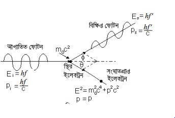 আধুনিক পদার্থবিজ্ঞানের গুরুত্বপূর্ণ বিষয় 4 আধুনিক পদার্থবিজ্ঞানের গুরুত্বপূর্ণ বিষয় 1 আধুনিক পদার্থবিজ্ঞানের গুরুত্বপূর্ণ বিষয় আধুনিক পদার্থবিজ্ঞানের গুরুত্বপূর্ণ বিষয় 1 আধুনিক পদার্থবিজ্ঞানের গুরুত্বপূর্ণ বিষয়