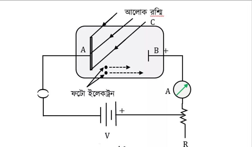 আলোক তড়িৎ ক্রিয়া