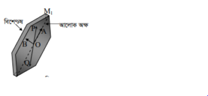 আলোর অপবর্তন ও সমবর্তন