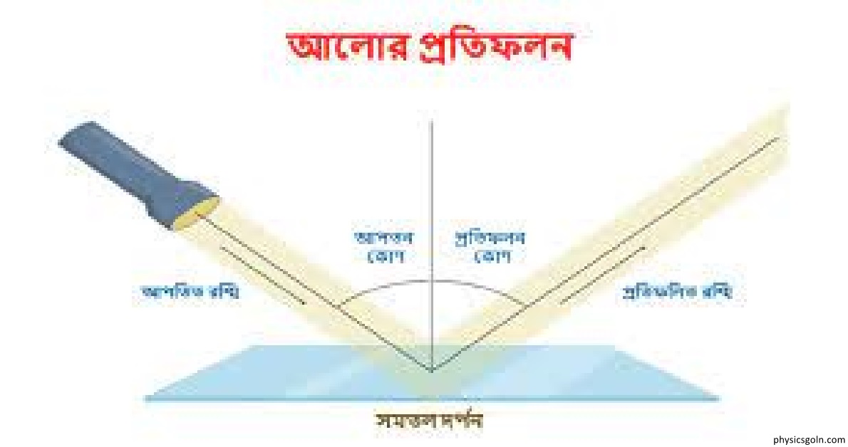 আলোর প্রতিফলন ও প্রতিসরণের সূত্রাবলি 2 আলোর প্রতিফলন ও প্রতিসরণের সূত্রাবলি 2 আলোর প্রতিফলন ও প্রতিসরণের সূত্রাবলি আলোর প্রতিফলন ও প্রতিসরণের সূত্রাবলি