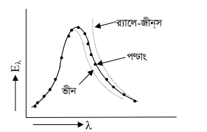 কালো বস্তুর বিকিরণ : পণ্ঢ্যাঙ্ক এর কোয়ান্টাম তত্ত্ব 5 কালো বস্তুর বিকিরণ 1 e1690793032566 কালো বস্তুর বিকিরণ : পণ্ঢ্যাঙ্ক এর কোয়ান্টাম তত্ত্ব কালো বস্তুর বিকিরণ : পণ্ঢ্যাঙ্ক এর কোয়ান্টাম তত্ত্ব
