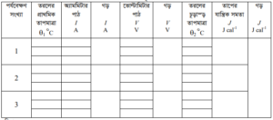 চল তড়িৎ এর ব্যবহারিক 1 e1690180531489 চল তড়িৎ এর ব্যবহারিক