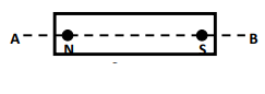 চুম্বক ও চুম্বকত্ব