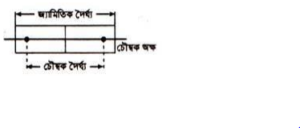 চুম্বক ও চুম্বকত্ব