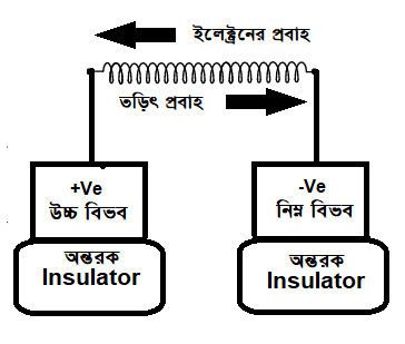 চৌম্বক ক্ষেত্রে তড়িৎবাহী পরিবাহী ও কুলীর উপর বল ও টর্ক 2 চৌম্বক ক্ষেত্রে তড়িৎবাহী পরিবাহী ও কুলীর উপর বল ও টর্ক e1690194152210 চৌম্বক ক্ষেত্রে তড়িৎবাহী পরিবাহী ও কুলীর উপর বল ও টর্ক চৌম্বক ক্ষেত্রে তড়িৎবাহী পরিবাহী ও কুলীর উপর বল ও টর্ক