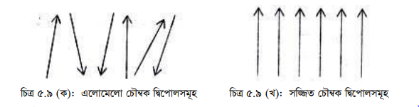 চৌম্বক পদার্থের শ্রেণিবিভাগ 3 চৌম্বক পদার্থের শ্রেণিবিভাগ 1 চৌম্বক পদার্থের শ্রেণিবিভাগ চৌম্বক পদার্থের শ্রেণিবিভাগ