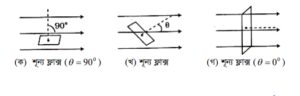 চৌম্বক ফ্লাক্স 