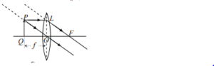 জ্যামিতিক আলোকবিজ্ঞান এর লেন্স