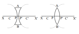জ্যামিতিক আলোকবিজ্ঞান এর লেন্স 4 জ্যামিতিক আলোকবিজ্ঞান এর লেন্স 2 e1690443868292 জ্যামিতিক আলোকবিজ্ঞান এর লেন্স জ্যামিতিক আলোকবিজ্ঞান এর লেন্স