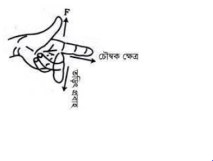 চৌম্বক ক্ষেত্রে তড়িৎবাহী পরিবাহী ও কুলীর উপর বল ও টর্ক