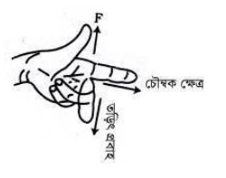 চৌম্বক ক্ষেত্রে তড়িৎবাহী পরিবাহী ও কুলীর উপর বল ও টর্ক 4 তড়িৎবাহী পরিবাহী ও কুলী 1 e1690194220298 চৌম্বক ক্ষেত্রে তড়িৎবাহী পরিবাহী ও কুলীর উপর বল ও টর্ক চৌম্বক ক্ষেত্রে তড়িৎবাহী পরিবাহী ও কুলীর উপর বল ও টর্ক