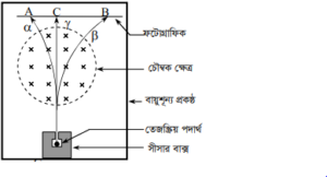 নিউক্লিয় পদার্থবিজ্ঞান এর তেজস্ক্রিয়তা