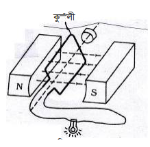 দিক পরিবর্তী তড়িৎ প্রবাহ ও তড়িচ্চালক শক্তি 5 দিক পরিবর্তী তড়িৎ প্রবাহ ও তড়িচ্চালক শক্তি 1 2 e1690280601891 দিক পরিবর্তী তড়িৎ প্রবাহ ও তড়িচ্চালক শক্তি দিক পরিবর্তী তড়িৎ প্রবাহ ও তড়িচ্চালক শক্তি
