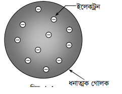 পরমাণু গঠনের ক্রম বিকাশ 3 পরমাণু গঠনের ক্রম বিকাশ 1 e1690796244784 পরমাণু গঠনের ক্রম বিকাশ পরমাণু গঠনের ক্রম বিকাশ