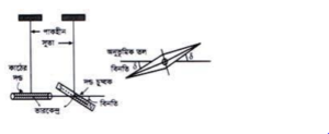 পৃথিবীর চৌম্বক উপাদান