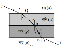 প্রতিসরণাঙ্ক ও স্নেলের সূত্রের সাধারণ রূপ