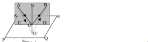 ফার্মাটের নীতি ও আলোর প্রতিফলন ও প্রতিসরণ