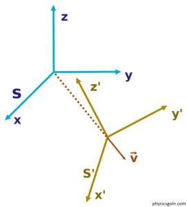 প্রসঙ্গ কাঠামো