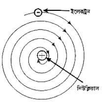 নিউক্লিয়াসের গঠন 5 রাদারফোর্ডের পরমাণু মডেল 3 e1690796360375 নিউক্লিয়াসের গঠন নিউক্লিয়াসের গঠন