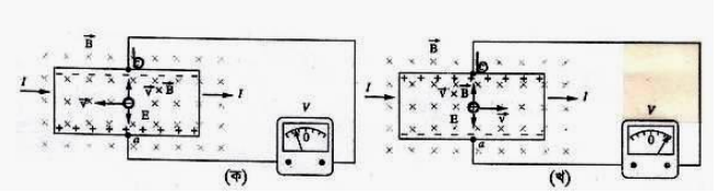 হল প্রভাব 4 হল প্রভাব 2 e1690194026447 হল প্রভাব হল প্রভাব