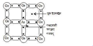 অর্ধপরিবাহী প্রকারভেদ