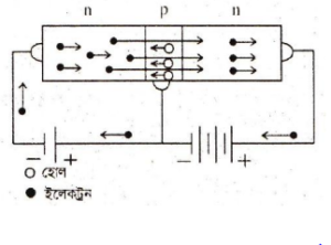 ইলেকট্রনিক্স এর জাংশন ট্রানজিস্টর